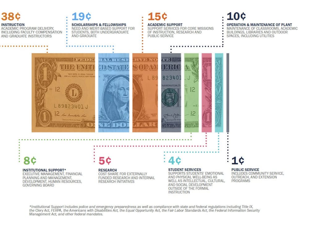 Courtesy University of Virginia