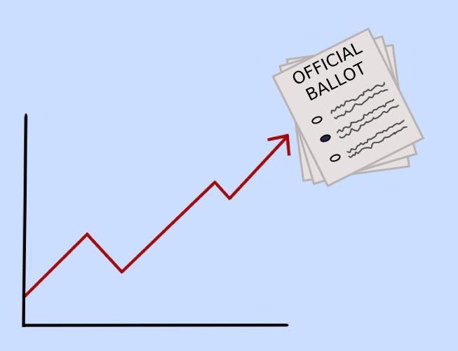 Third-year Commerce student Michael Mitchell was elected Student Council president and according to official results reported Feb. 26, 25.62 percent of the eligible student body cast a vote in that race. 