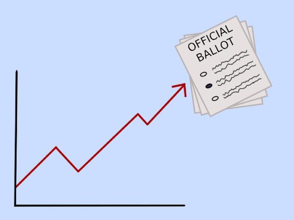 The University’s Spring 2026 student elections drew the largest voter turnout for the Student Council presidential race in recent years.