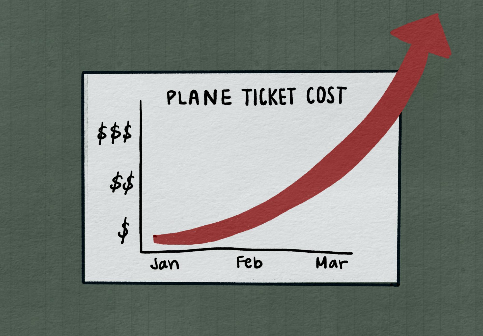 For many students, this is not an issue of convenience, but rather one of exorbitant costs and accessibility.