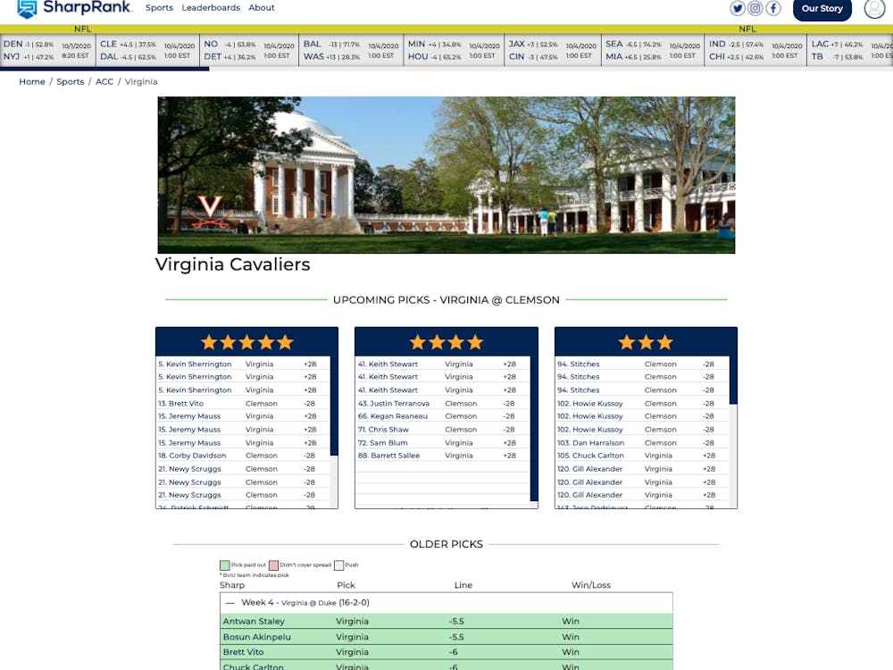 A unique aspect of the site is the ability to individually bracket a school or professional sports organization to view sharp rankings for that specific team. 