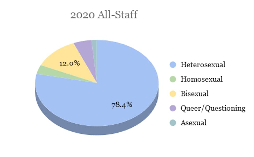 2020-all-staff