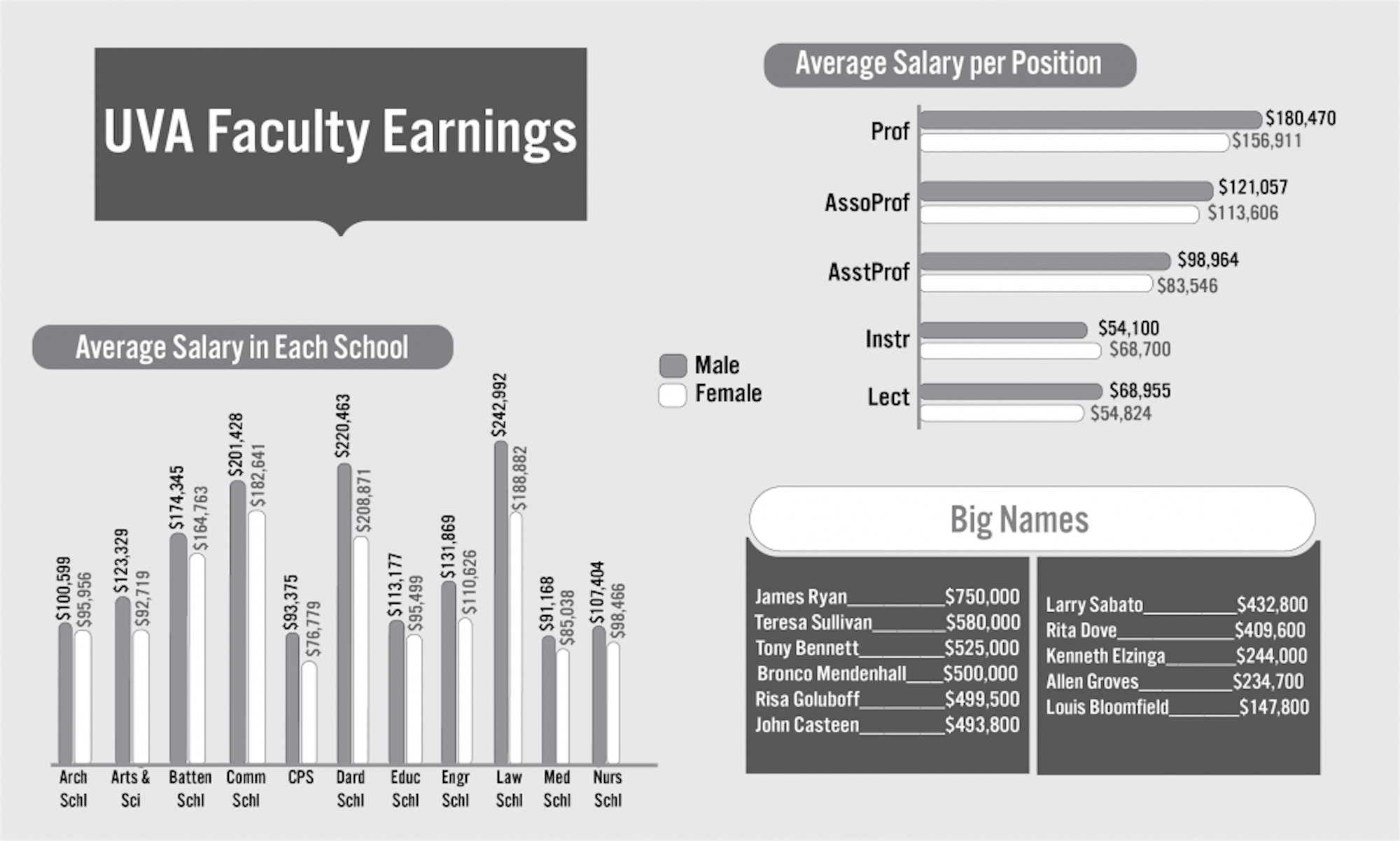 042519-ns-facultyinfographic-j-deane-p-hillan-t-krehbiel-1