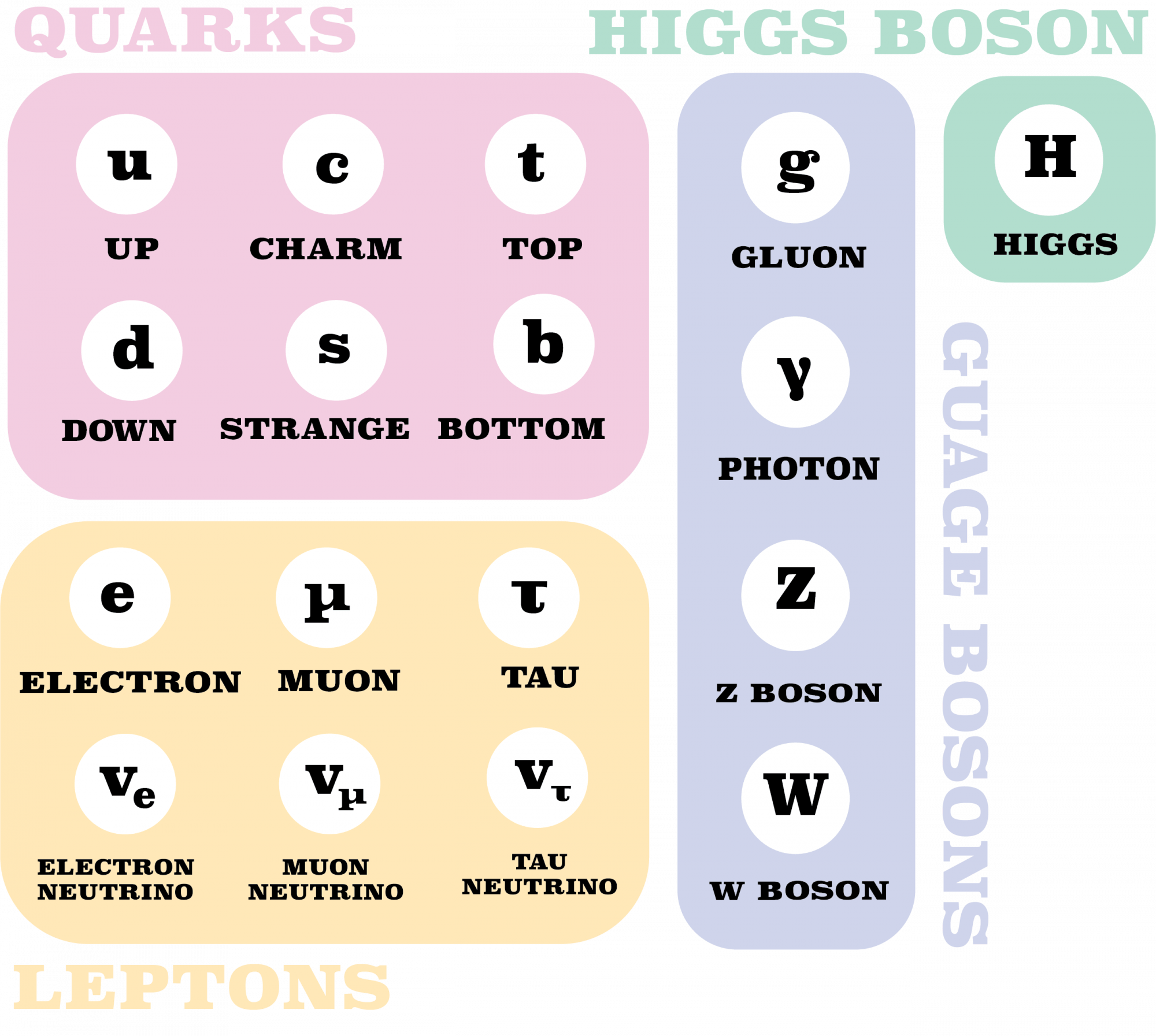 Studying neutrino properties is important in explaining why the universe and its particles look and behave in the way they do.&nbsp;