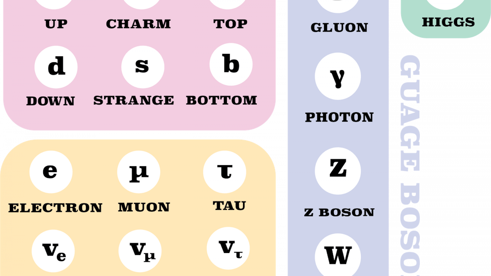 Studying neutrino properties is important in explaining why the universe and its particles look and behave in the way they do. 