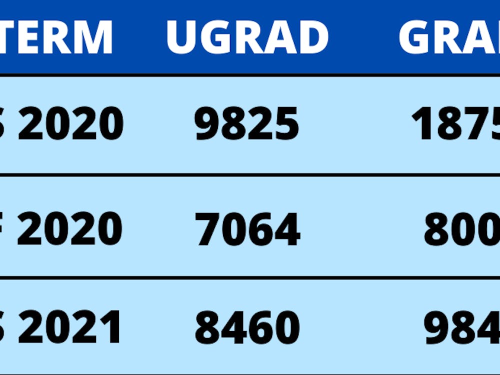 Instead of having to choose credit/general credit/no credit for all of their classes or none, students could select which classes they wanted to use the grading option in.