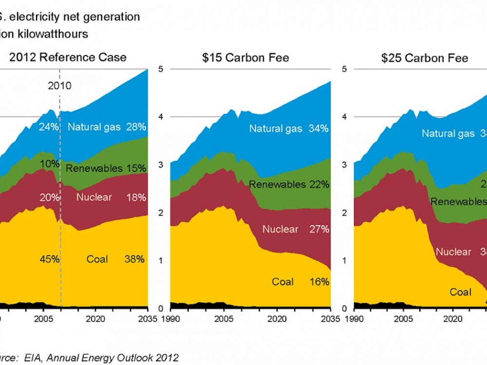 The idea of a carbon tax to reduce fossil fuel consumption is not new, but appears to be gaining increasingly bipartisan support.