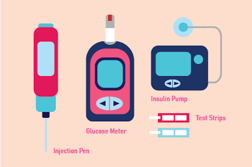 diabetes tándem gffc