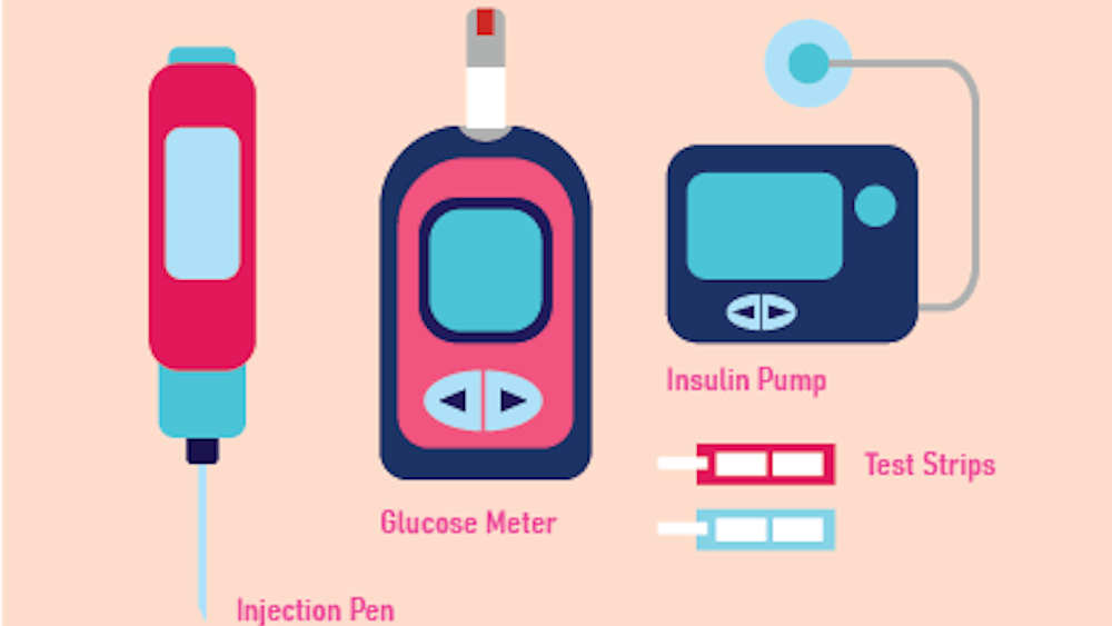 People with Type I diabetes have to use a variety of products such as injection pens, an insulin pump and a glucose meter to monitor their blood glucose levels and keep this level within the normal range.&nbsp;