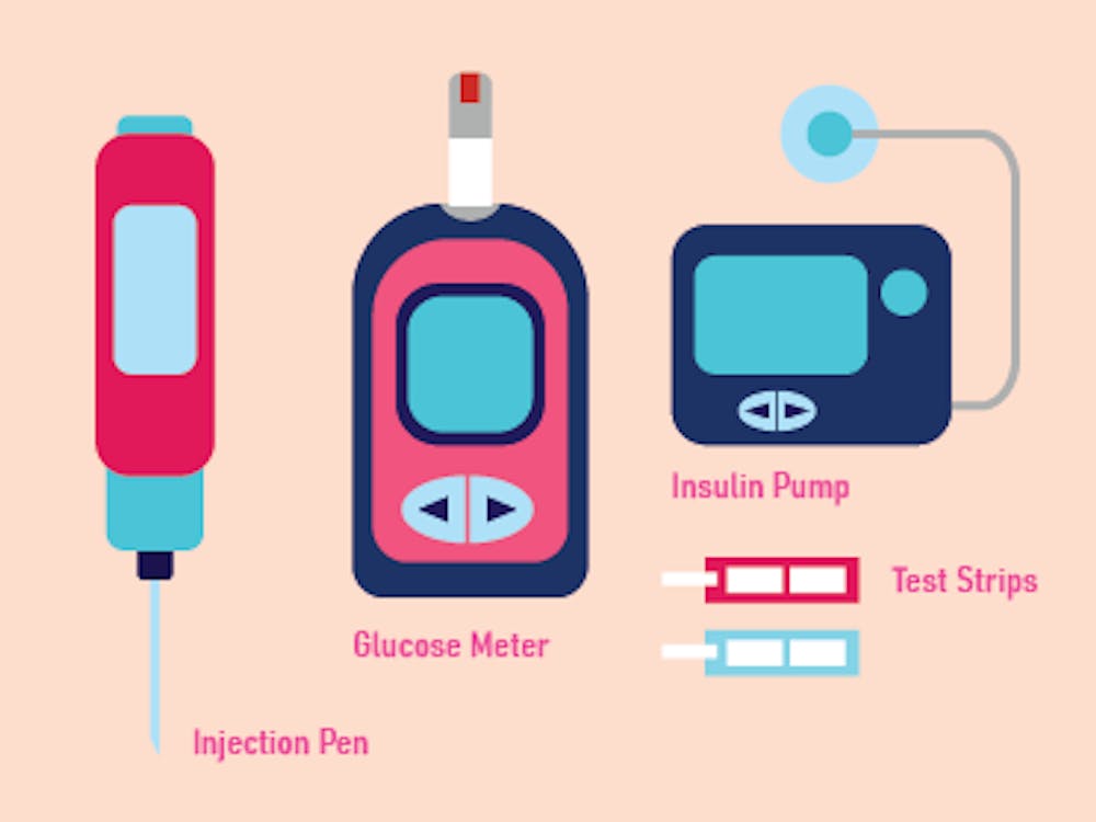 People with Type I diabetes have to use a variety of products such as injection pens, an insulin pump and a glucose meter to monitor their blood glucose levels and keep this level within the normal range. 