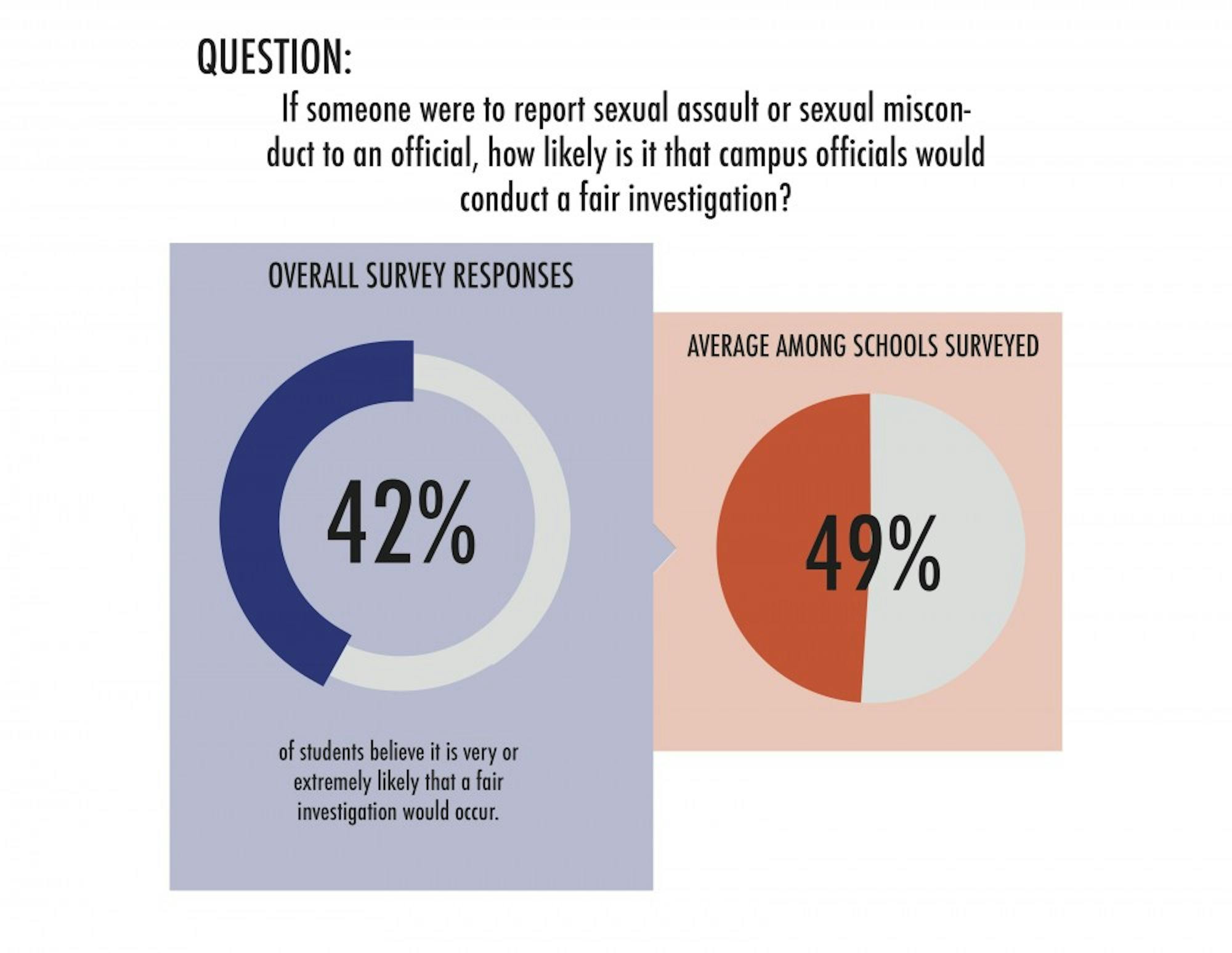 question4
