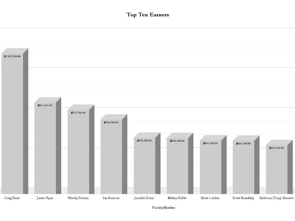The University currently funds faculty salaries by generating revenue through three different methods. The largest category is institutional funds, which includes the endowment.