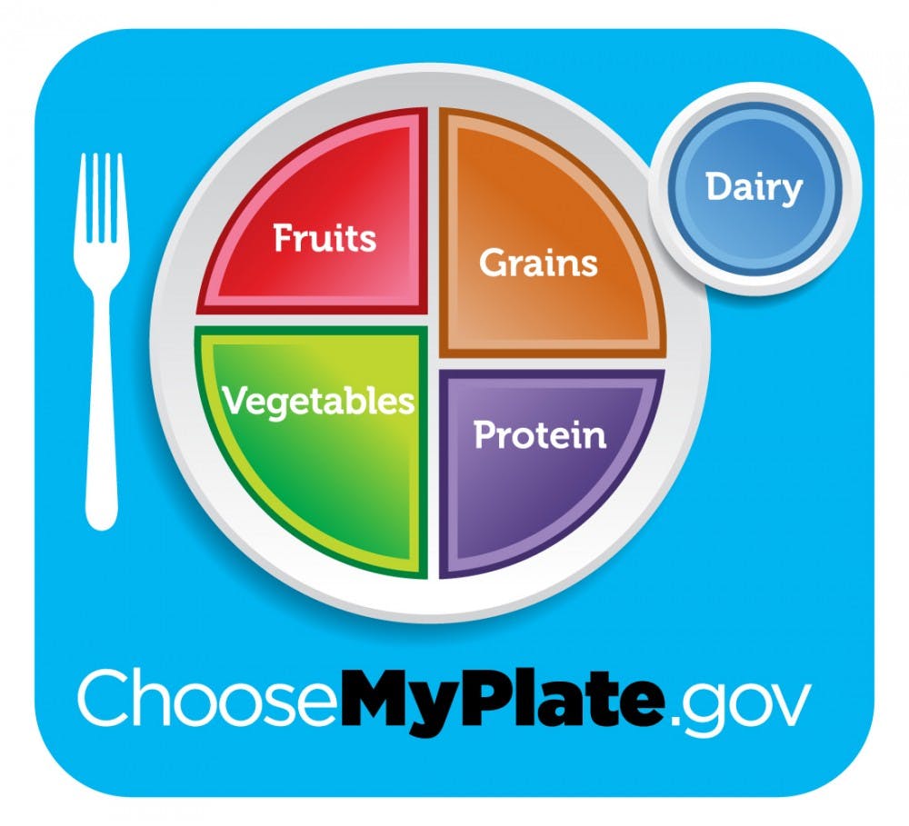 Food plate diagram replaces the food pyramid and offers a more individualized approach to dietary recommendations.