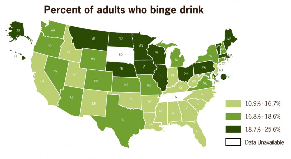 37.9 percent of college students report binge drinking, compared to less than 19% of adults in Virginia.