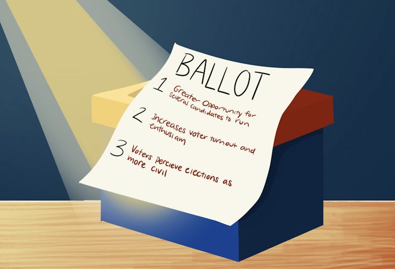 EDITORIAL City Council — learn from past mistakes on ranked choice