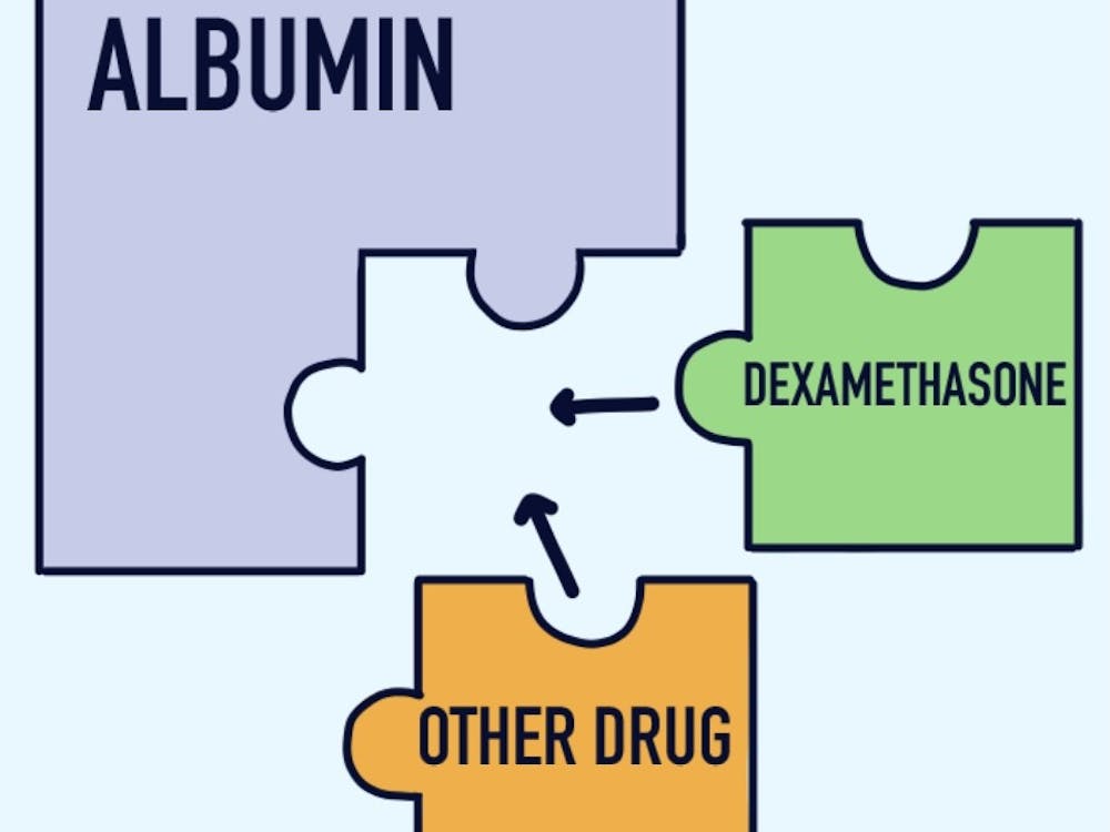 New research indicates that other drugs and the hormone testosterone may compete with dexamethasone for the limited sites on serum albumin, resulting in drug displacement, which makes a treatment less effective.
