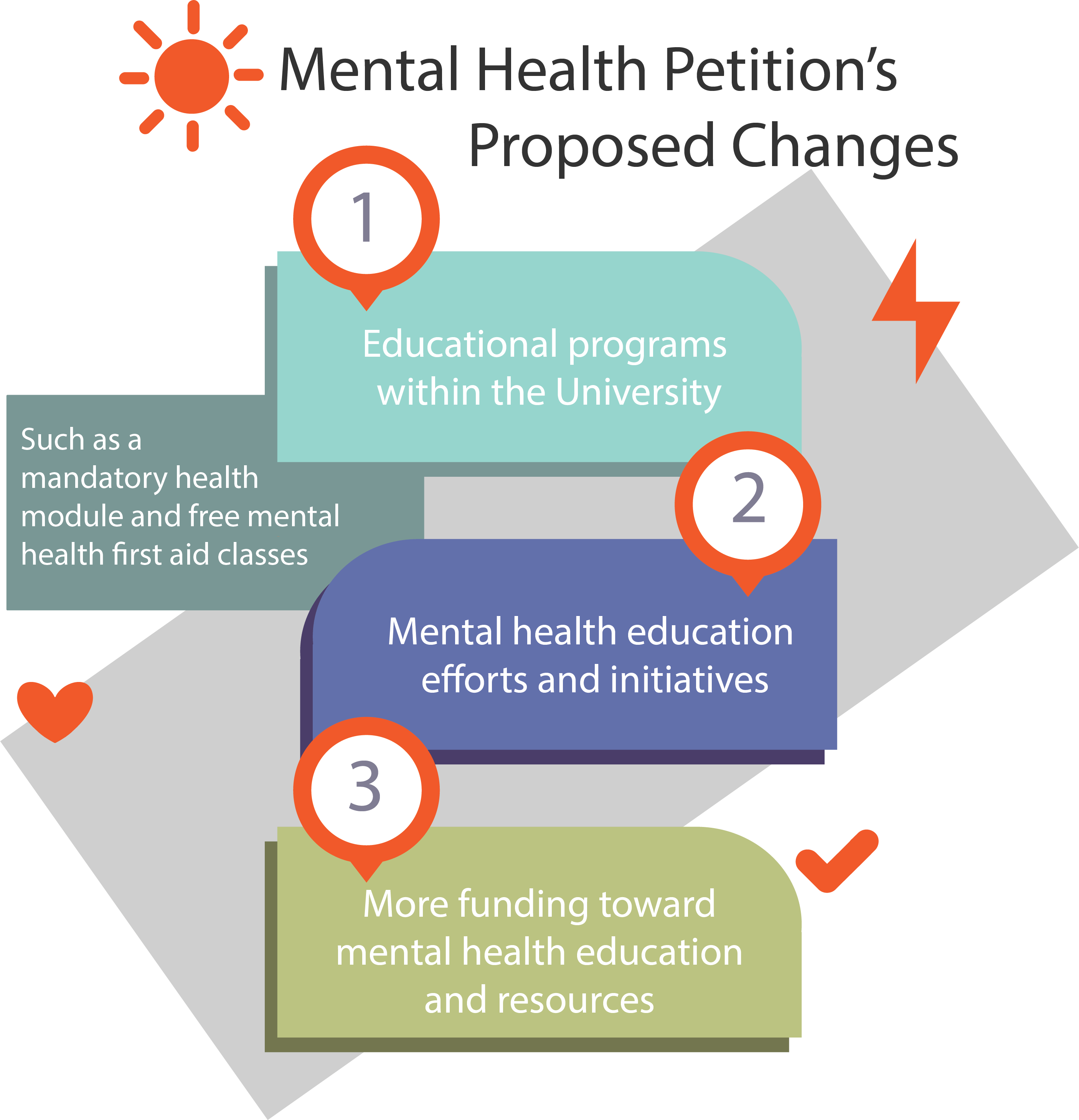 NAMI calls for the University to improve the allocation of mental health resources for students.