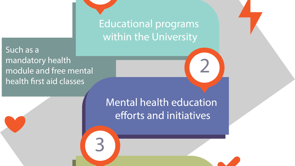 NAMI calls for the University to improve the allocation of mental health resources for students.