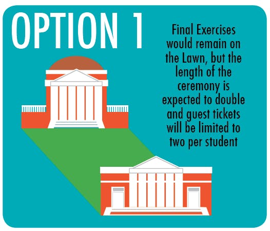 	Option 1 would remove the standing room area, as all students would have to walk through the alleyways to process down the Rotunda. Students would be limited to two guest tickets, rather than the current three, and the procession is expected to take 3 and a half hours.