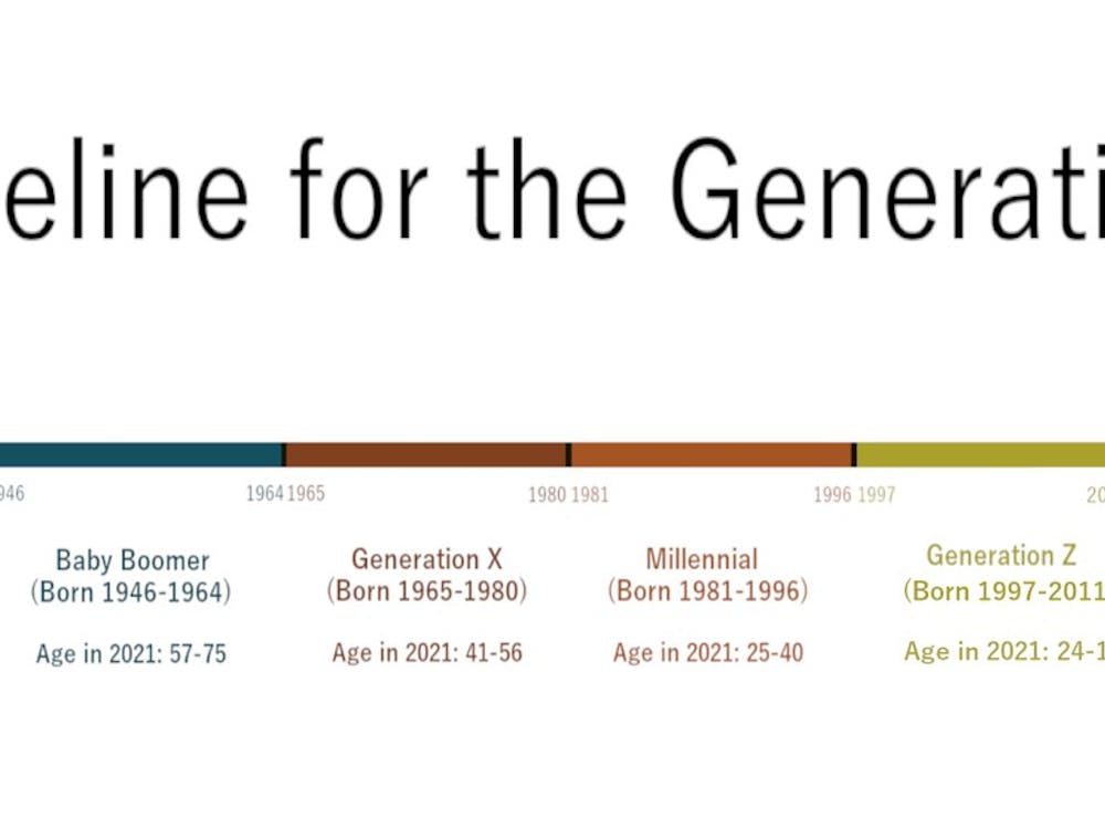 As members of Generation Z come into adulthood, demographic researchers turn to define the next generation.&nbsp;
