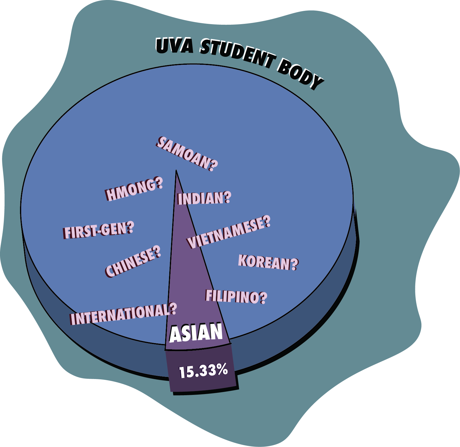 Asian Americans have been the largest minority group among undergraduates at the University since at least 2009, representing 11.18 percent of the population in 2009 and 15.33 percent in 2019.