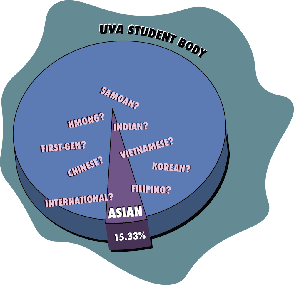 <p>Asian Americans have been the largest minority group among undergraduates at the University since at least 2009, representing 11.18 percent of the population in 2009 and 15.33 percent in 2019.</p>