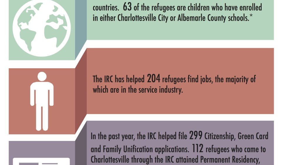 The Charlottesville chapter of the International Refugee Committee works to integrate refugees into the Charlottesville community.