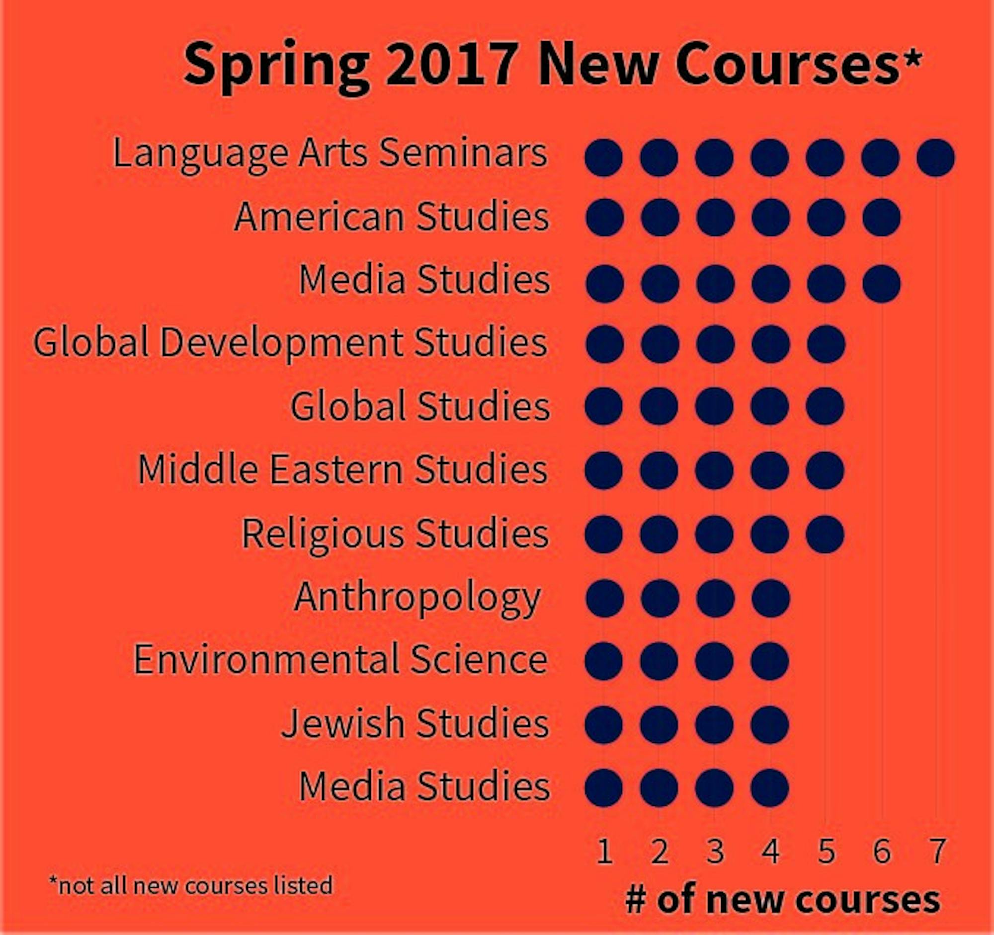040617_fs_spring17newcourses_lhalse_online