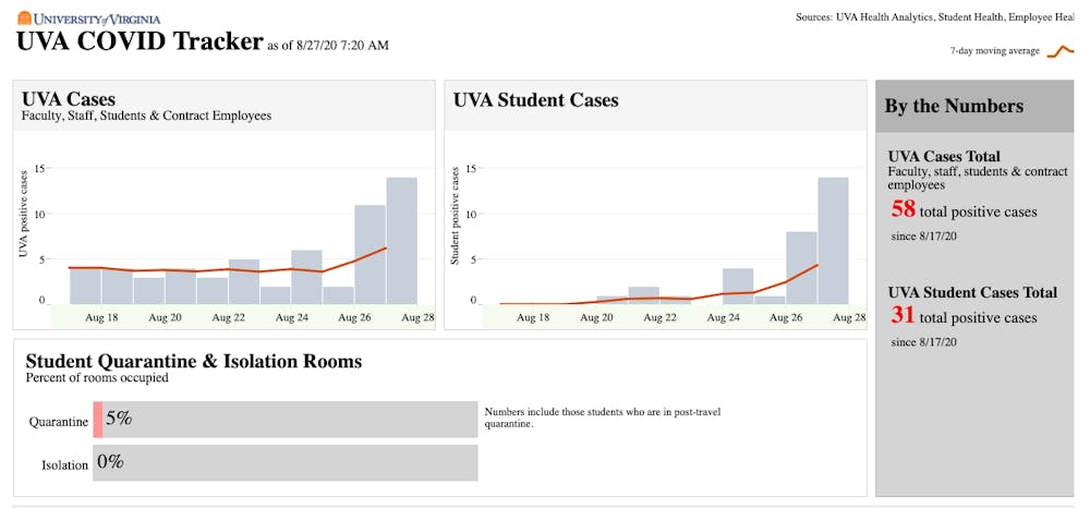 The University's dashboard will be updated daily.