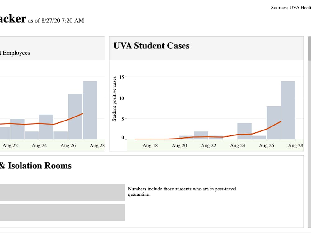 The University's dashboard will be updated daily.