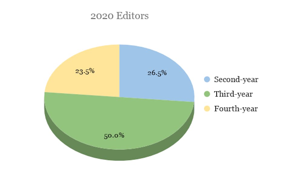 2020-editors