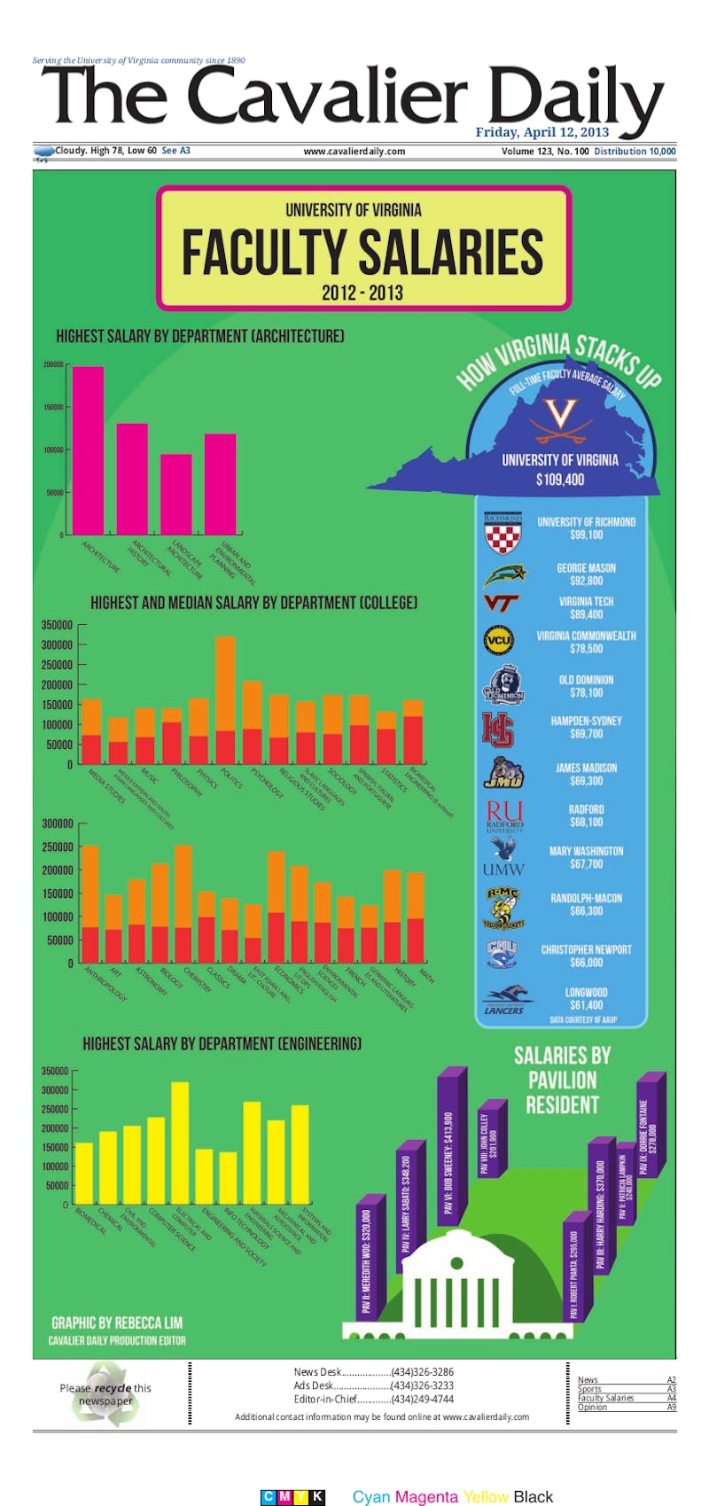 Friday, April 12, 2013