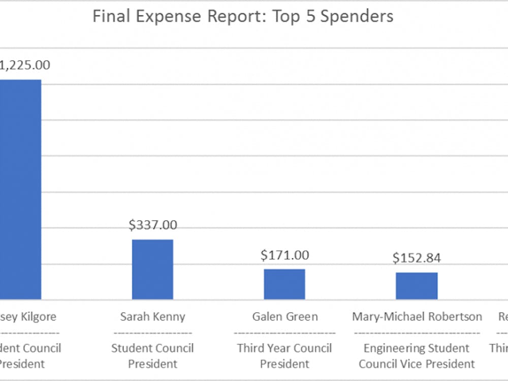 If the playing-field remains this stacked against low-income candidates, it is reasonable to assume that many will not even try to run for office. 