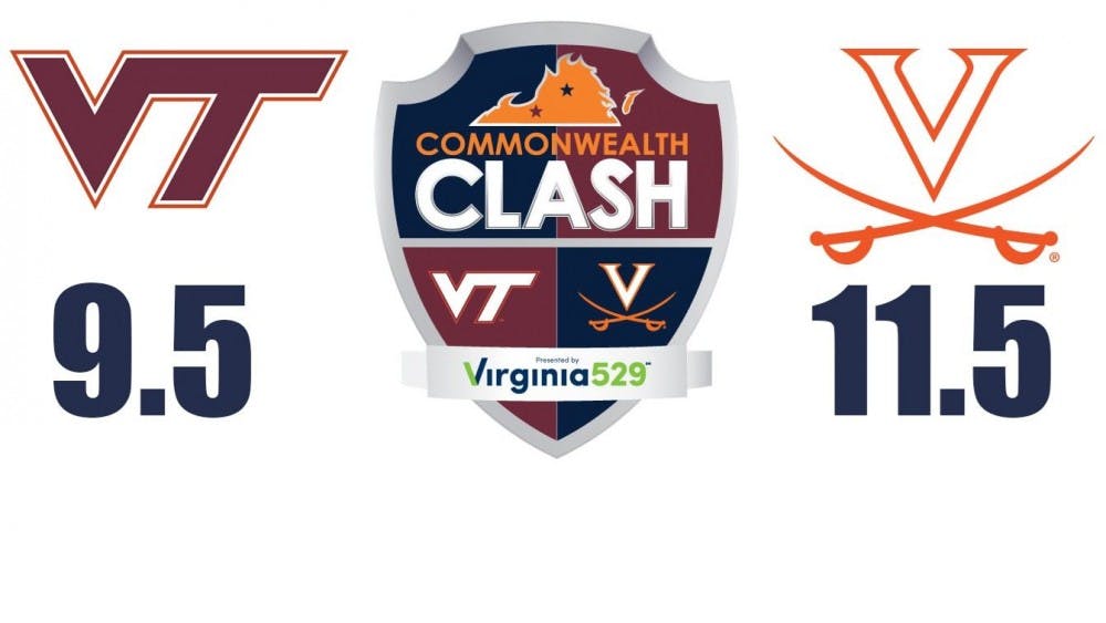 Virginia clinched the Commonwealth Clash trophy Saturday.