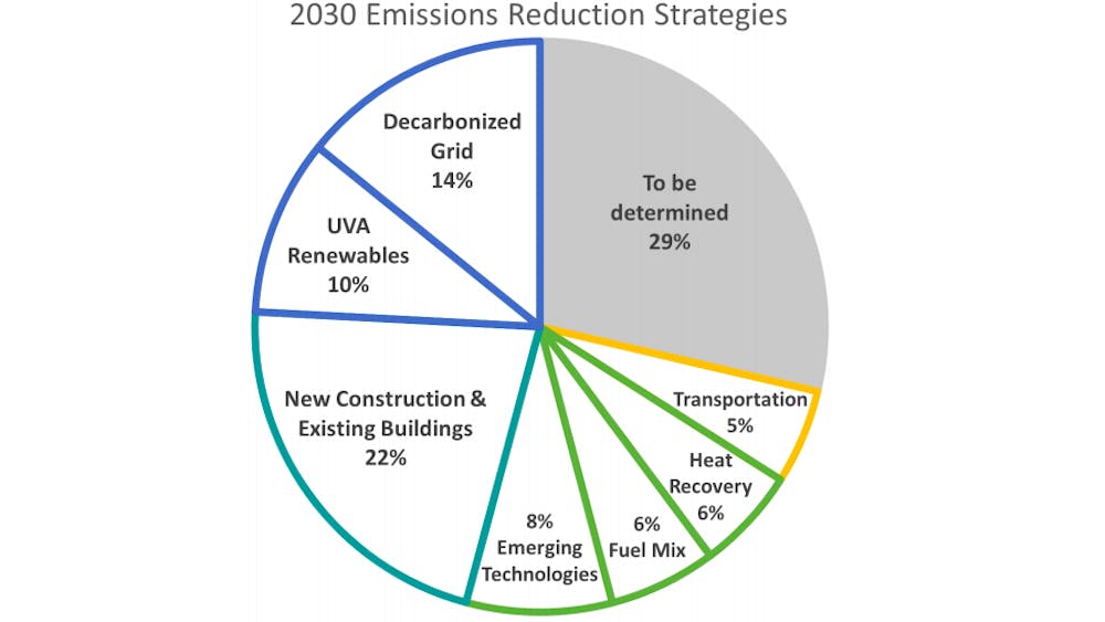 The Board discussed strategies to reduce emissions, such as creating more sustainable buildings and improving transportation.
