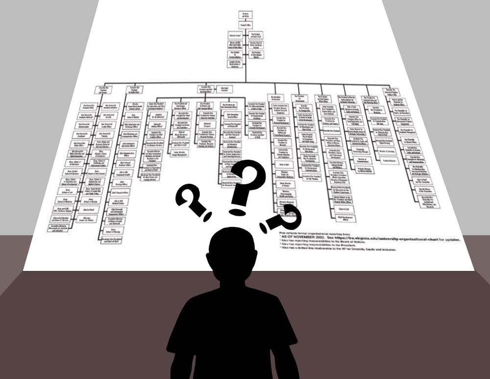 The University has an extremely complicated and ever-changing hierarchy of offices, departments and administrative positions.