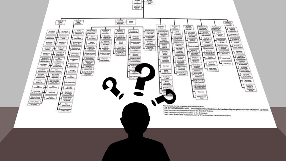 The University has an extremely complicated and ever-changing hierarchy of offices, departments and administrative positions.