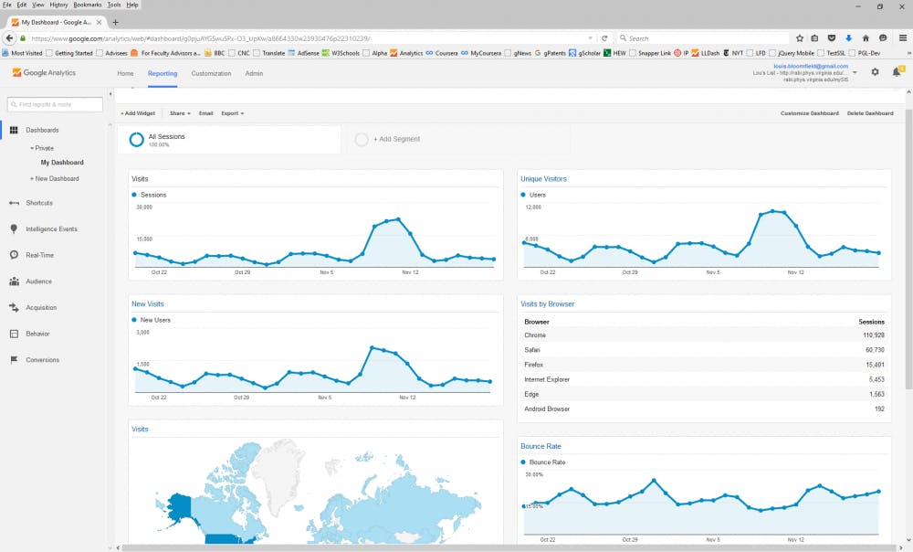 During the last registration session, Lou’s List had a peak of 22,364 sessions on Nov. 11, with an average of 12 minutes per session. On Nov. 10 there were 10,471 unique users, suggesting that more than half of the University student body used the program that day.