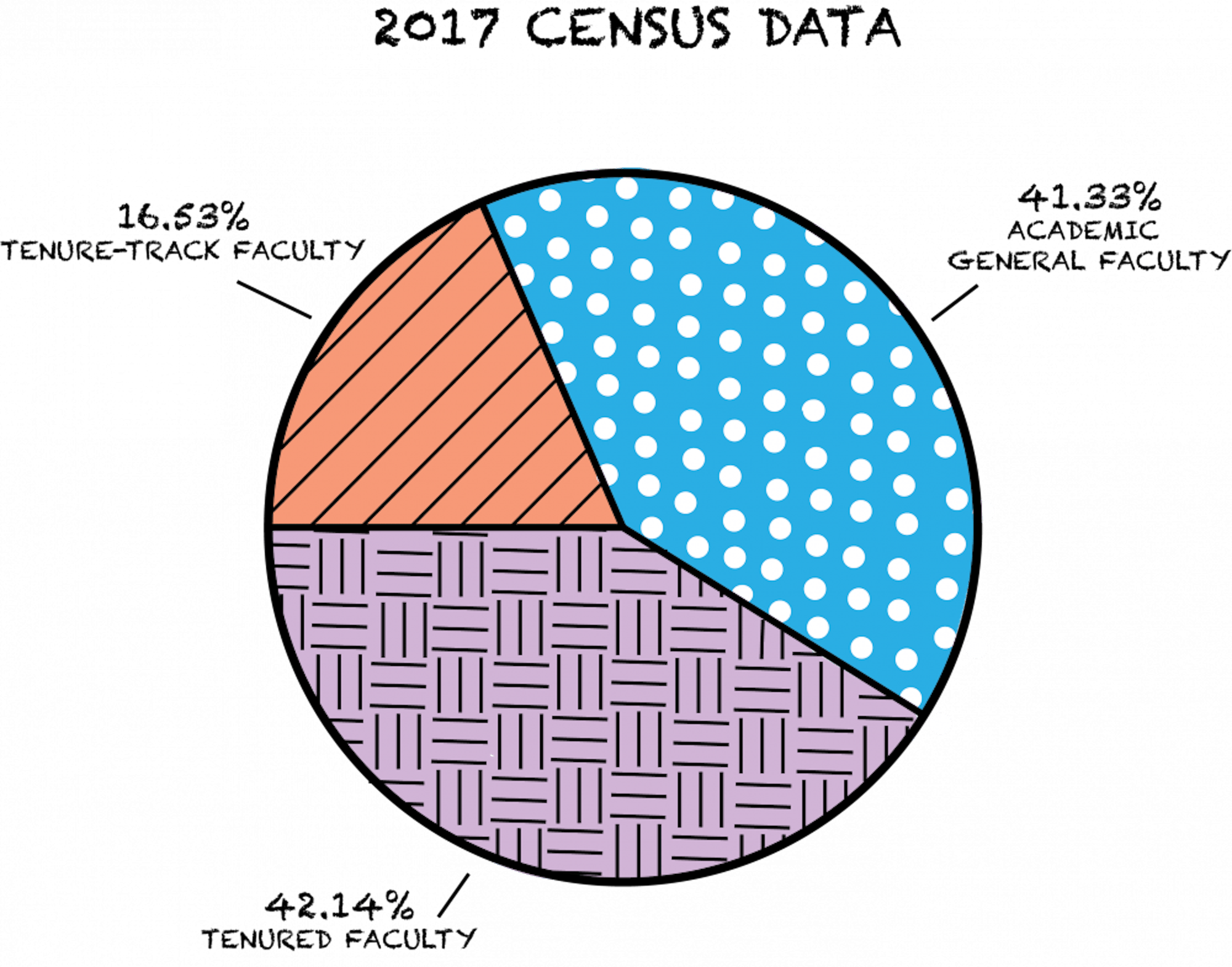 focus-tenure-graphic