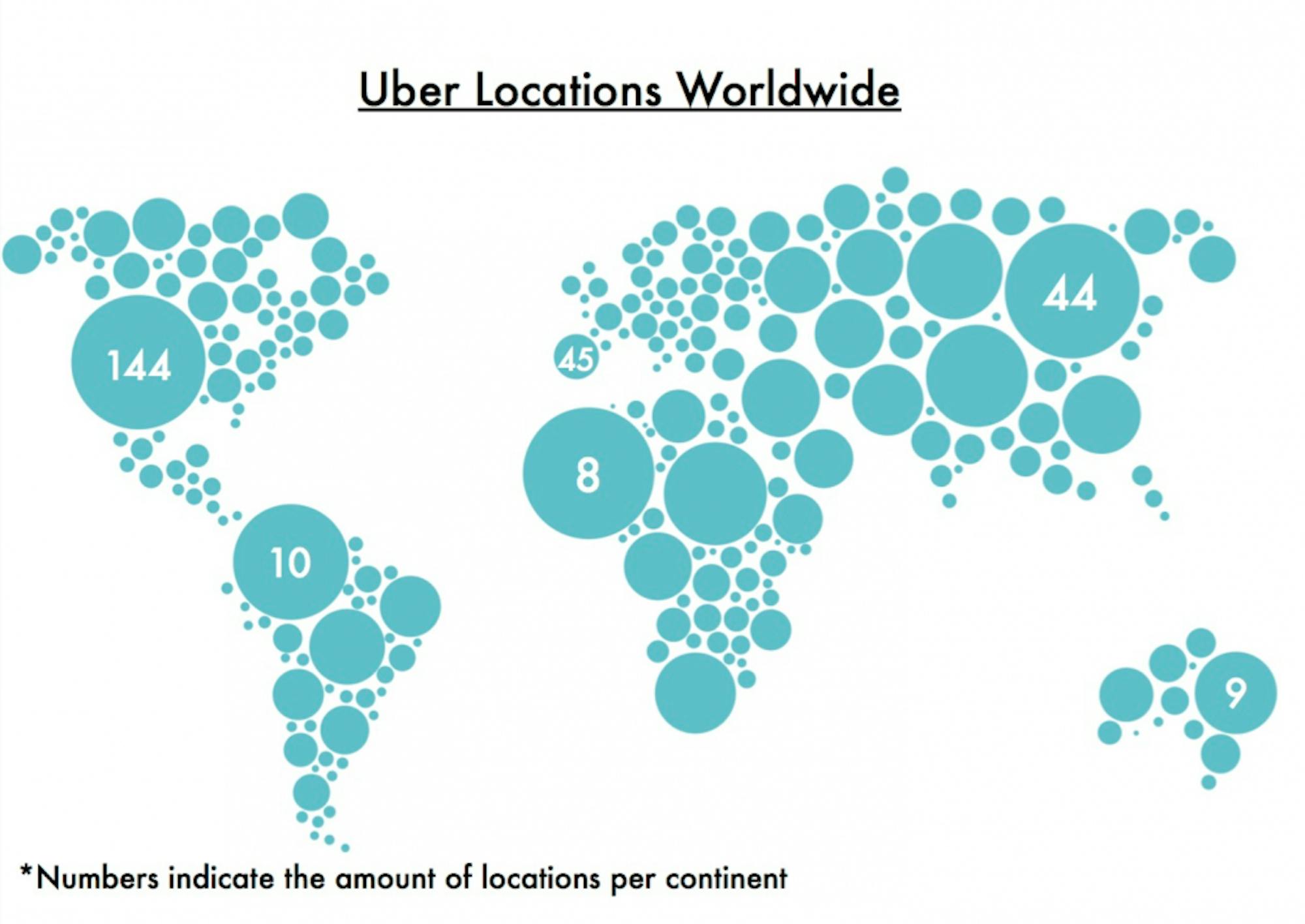 ubermap