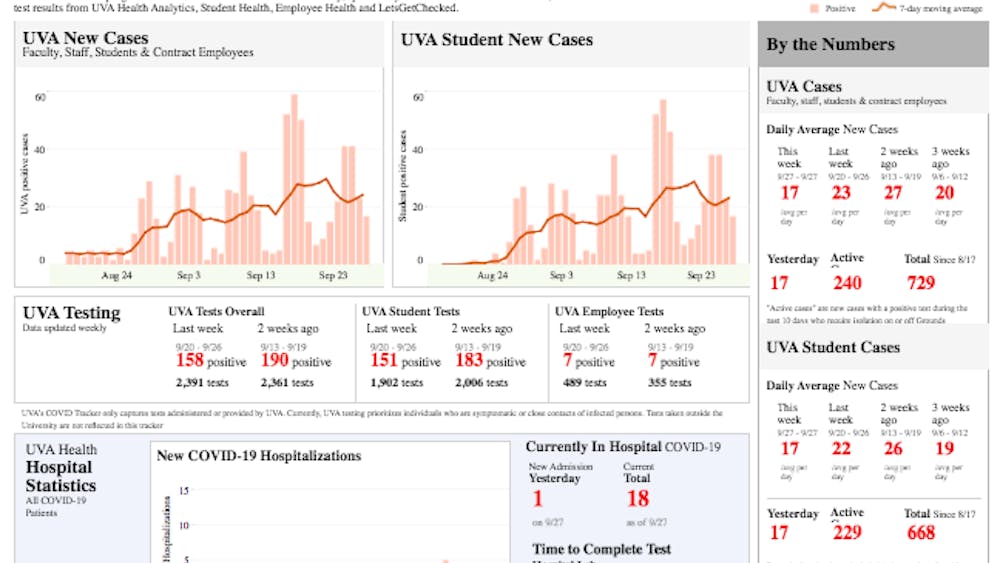 The tracker reports 240 active cases of COVID-19 in the University community.
