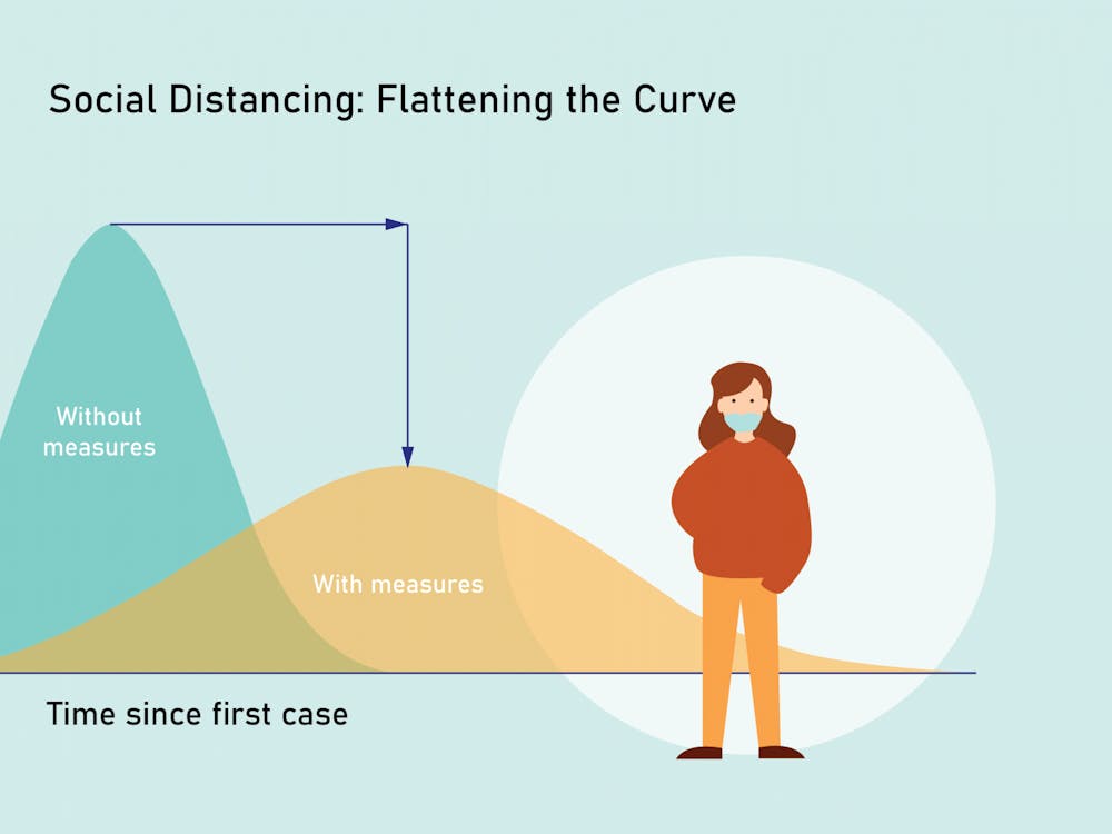 The need for social distancing stems from the absence of physical symptoms in many virus carriers.