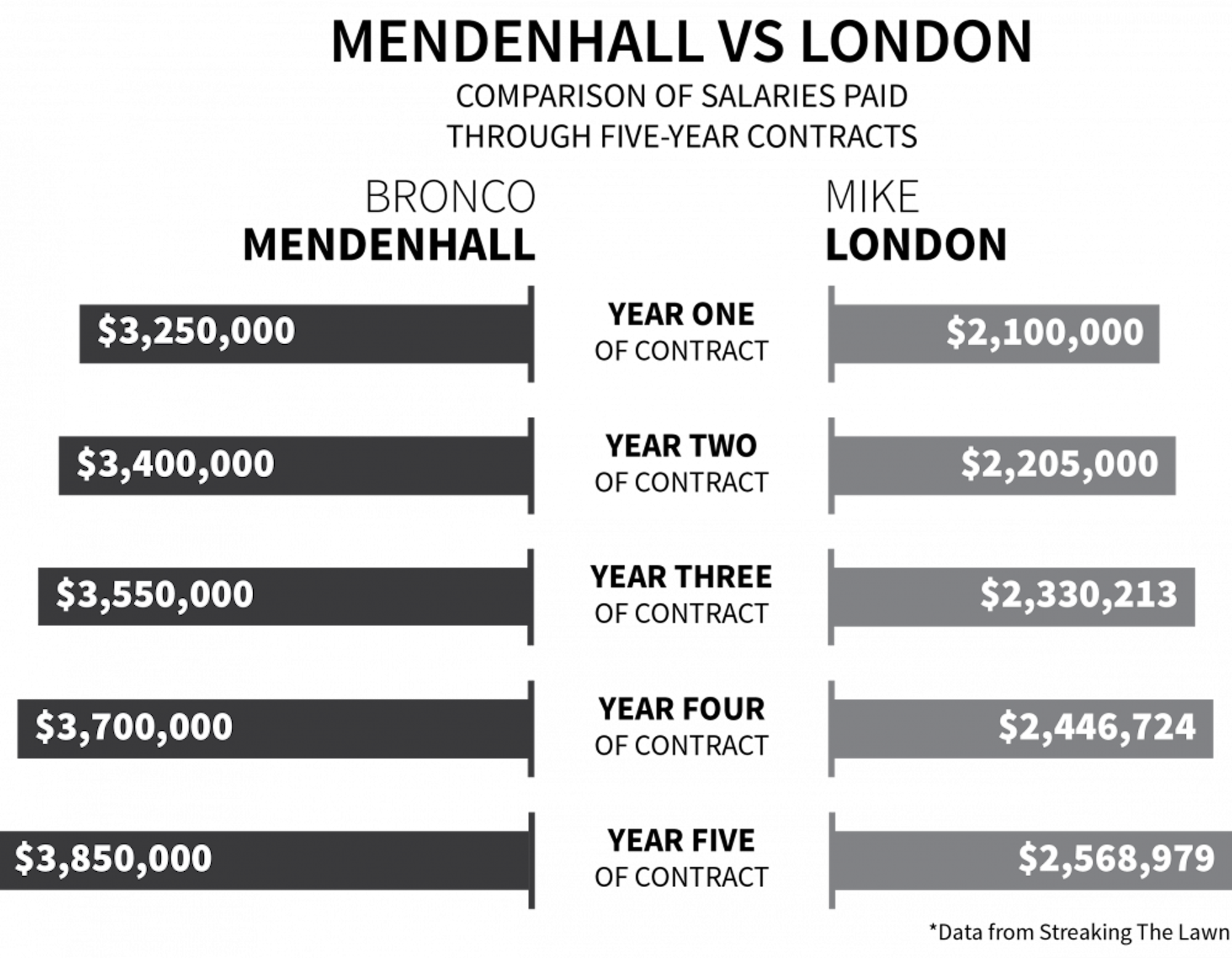 football_salary_data