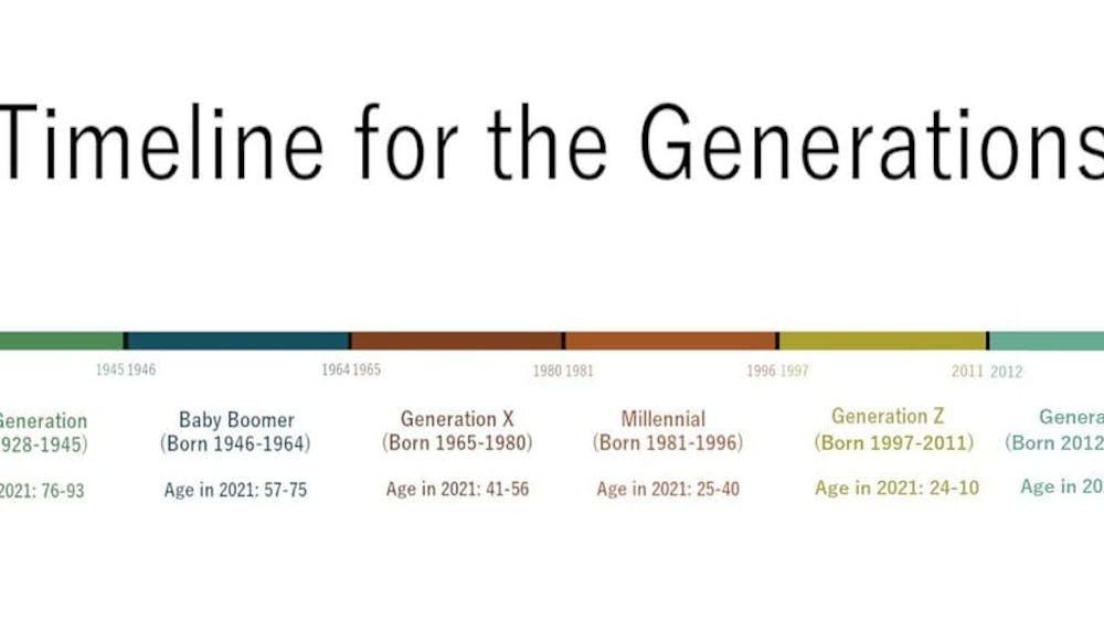 当Z世代长大成人，人口学研究者开始定义下一代。