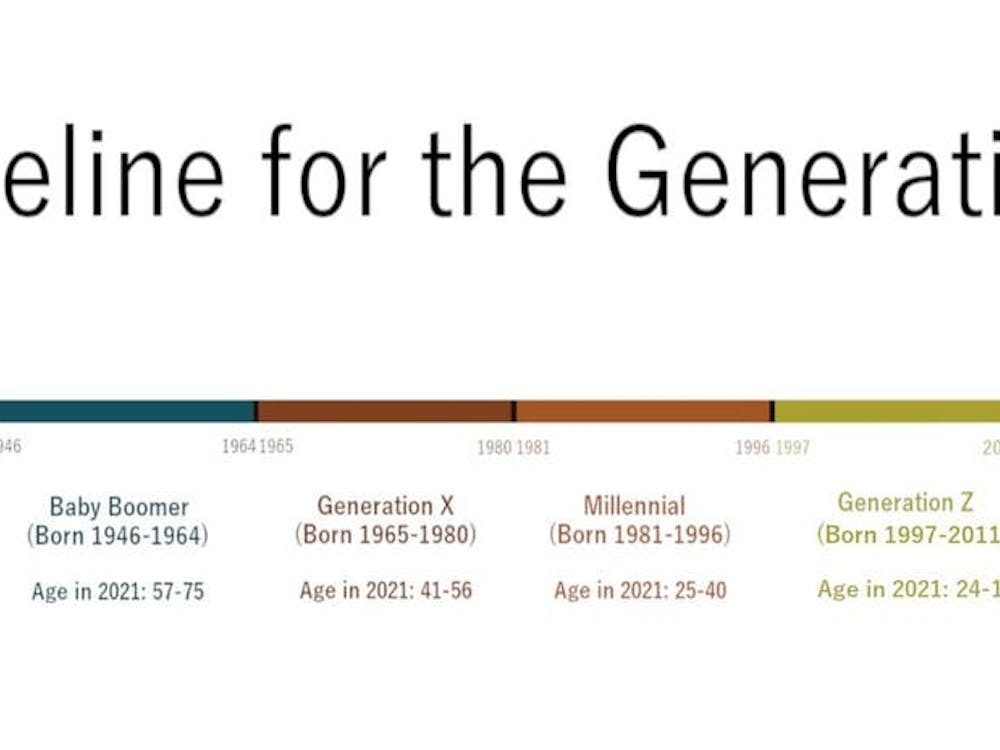 当Z世代长大成人，人口学研究者开始定义下一代。