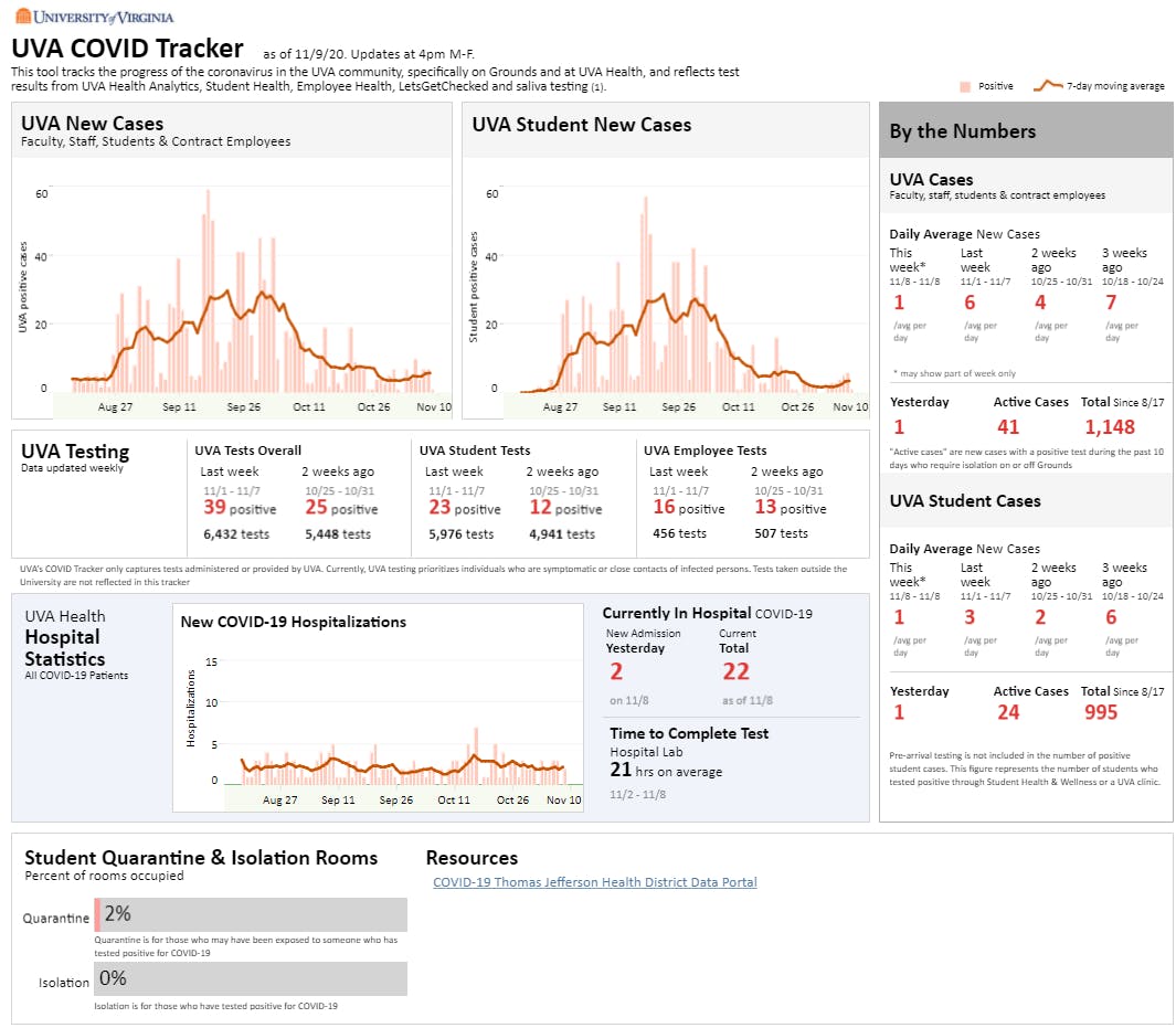 Over the weekend, there were seven new cases of COVID-19 reported on Friday, seven on Saturday and one new case on Sunday — a total of fifteen cases.