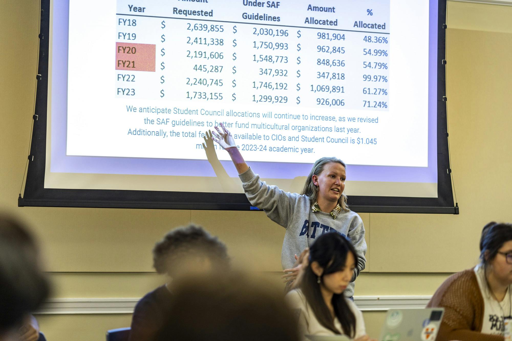 With the added $3,750 from this amendment, the proposed budget now totals $317,787. 
