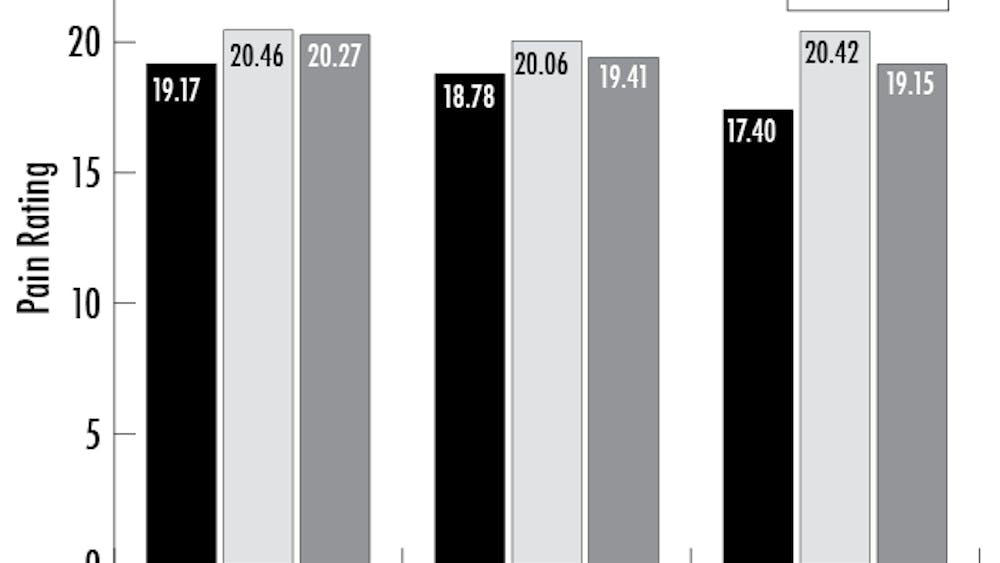 Study by Rebecca A. Dore*, Kelly M. Hoffman, Angeline S. Lillard, and Sophie Trawalter; Published in the British Journal of Developmental Psychology.