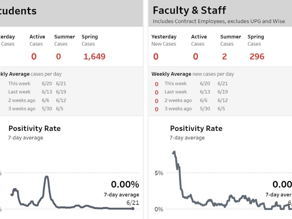 Se informó un total de 1.945 casos esta primavera en comparación con los 1.548 del otoño.