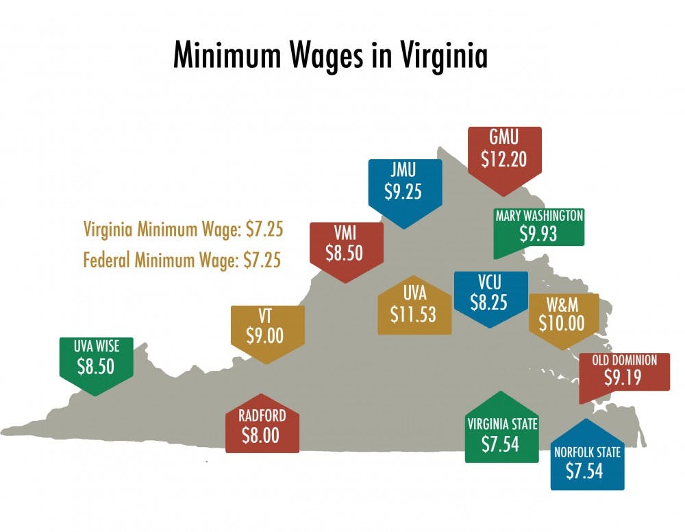Data obtained form virginia.edu
